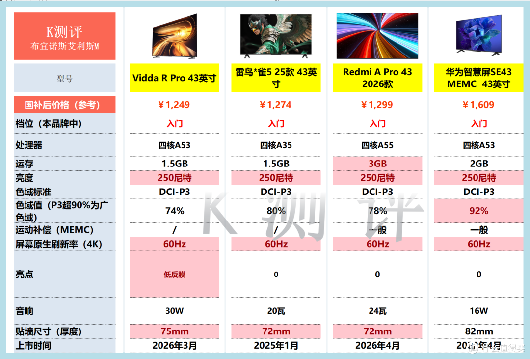 2026年电视攻略：从1千到1万，双11看这篇就够了！