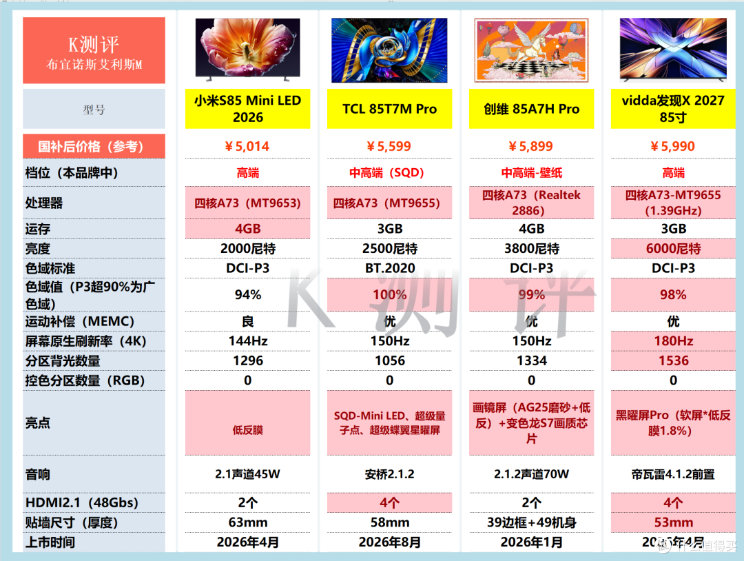 2026年电视攻略：从1千到1万，双11看这篇就够了！