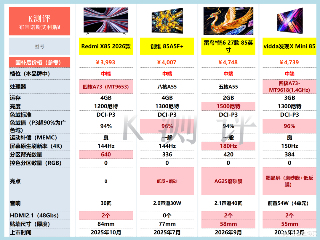 2026年电视攻略：从1千到1万，双11看这篇就够了！
