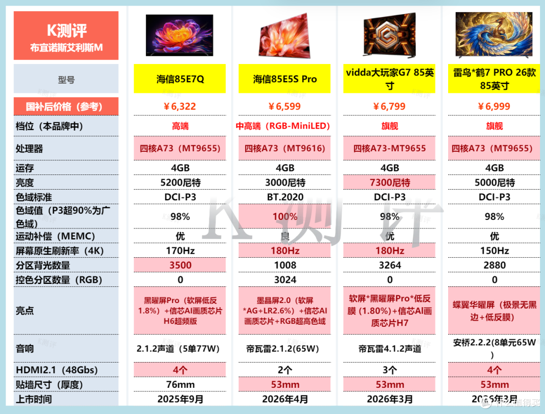 2026年电视攻略：从1千到1万，双11看这篇就够了！