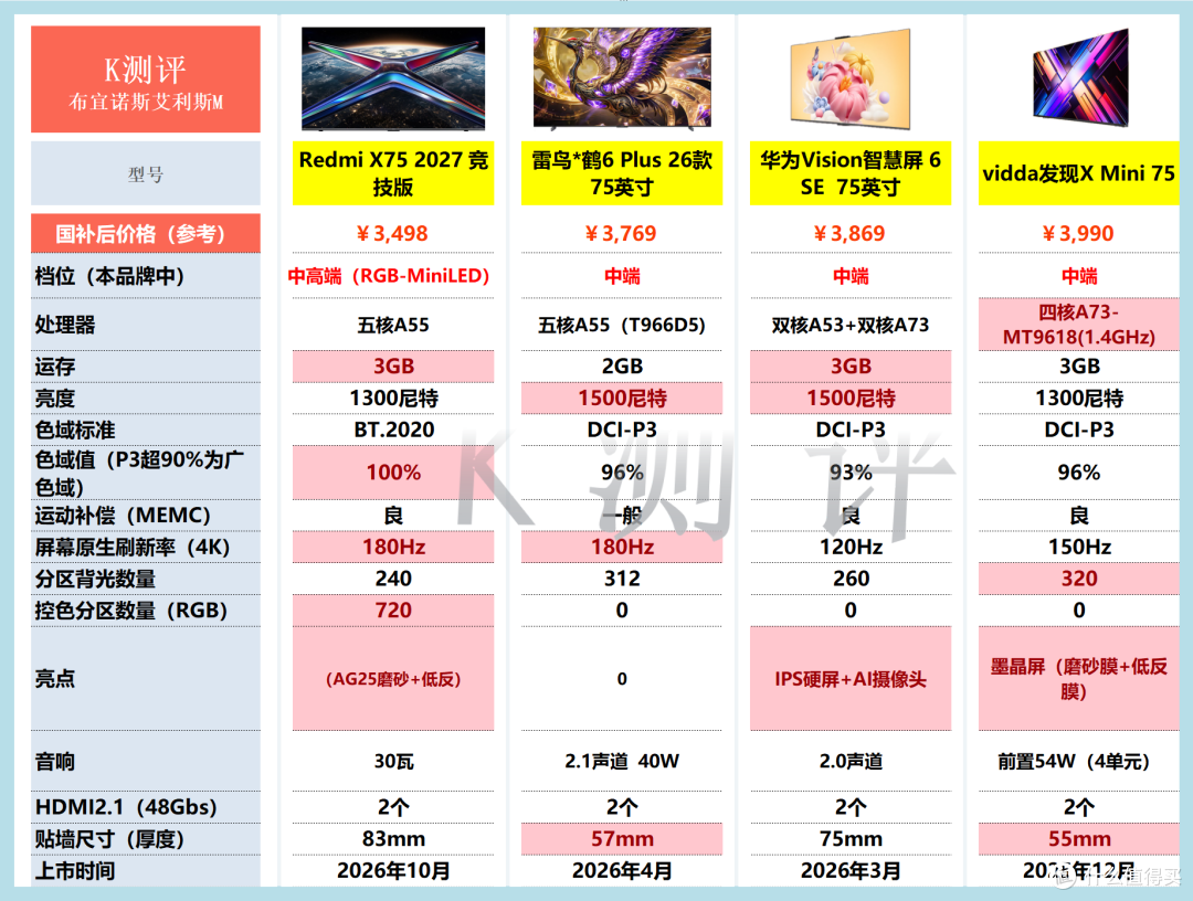 2026年电视攻略：从1千到1万，双11看这篇就够了！