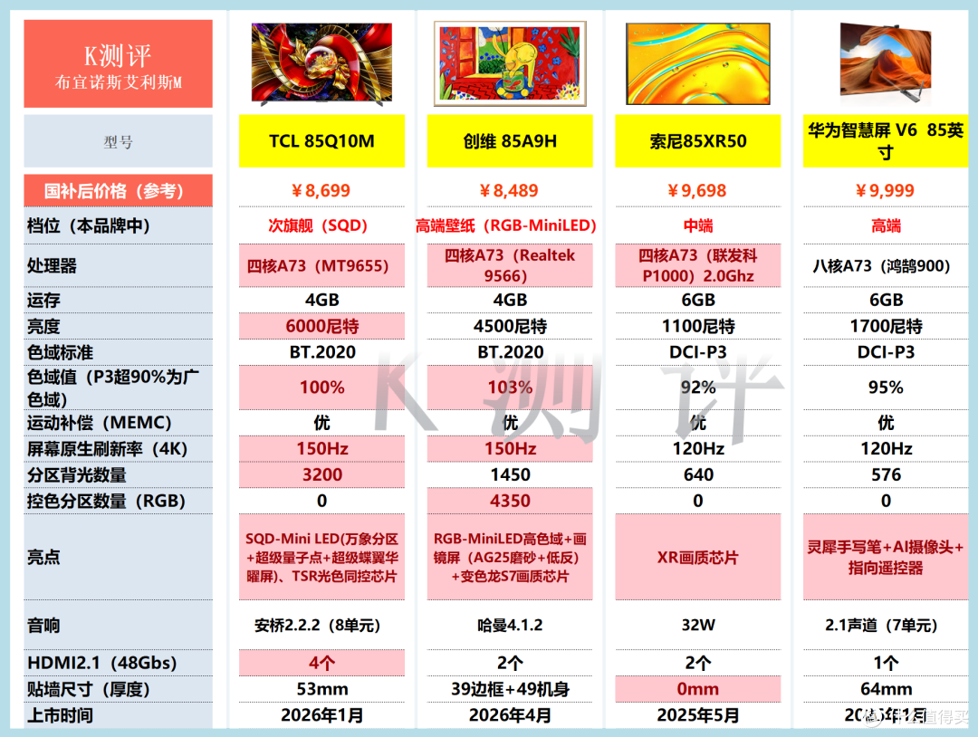 2026年电视攻略：从1千到1万，双11看这篇就够了！