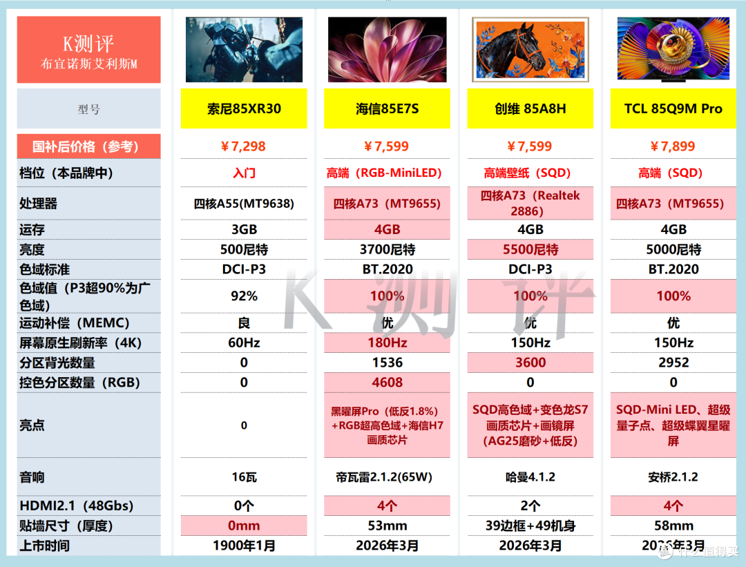 2026年电视攻略：从1千到1万，双11看这篇就够了！