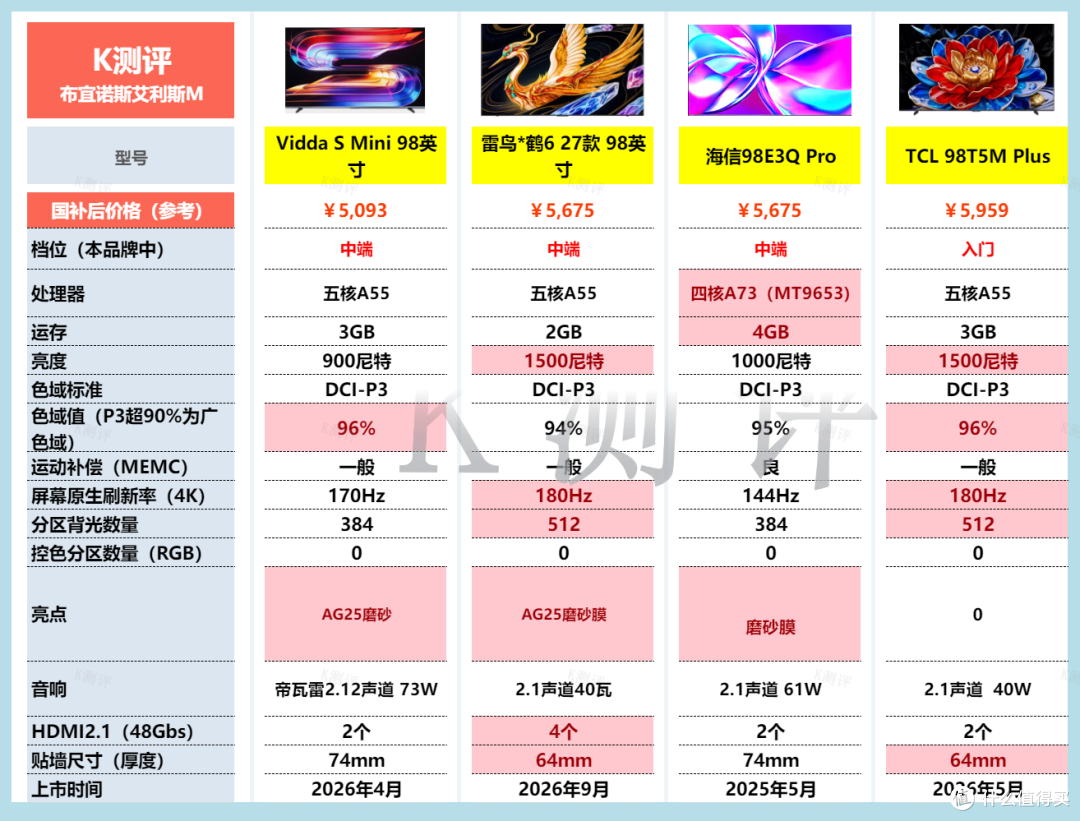 2026年电视攻略：从1千到1万，双11看这篇就够了！