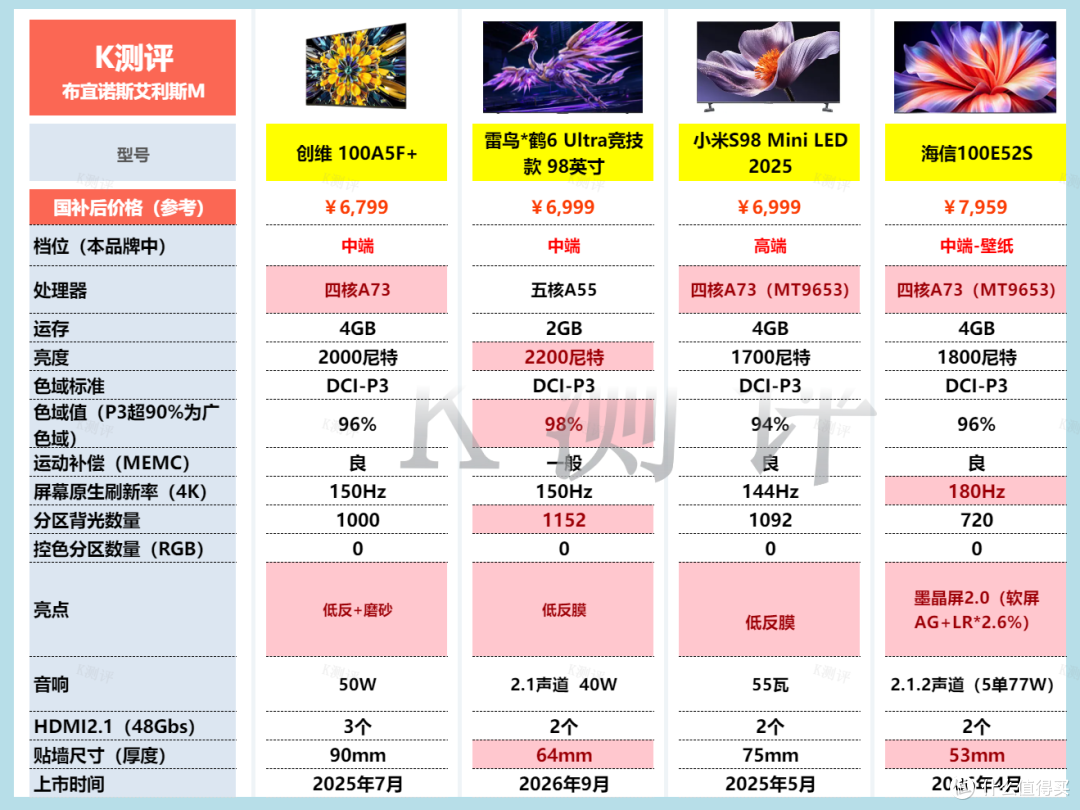 2026年电视攻略：从1千到1万，双11看这篇就够了！