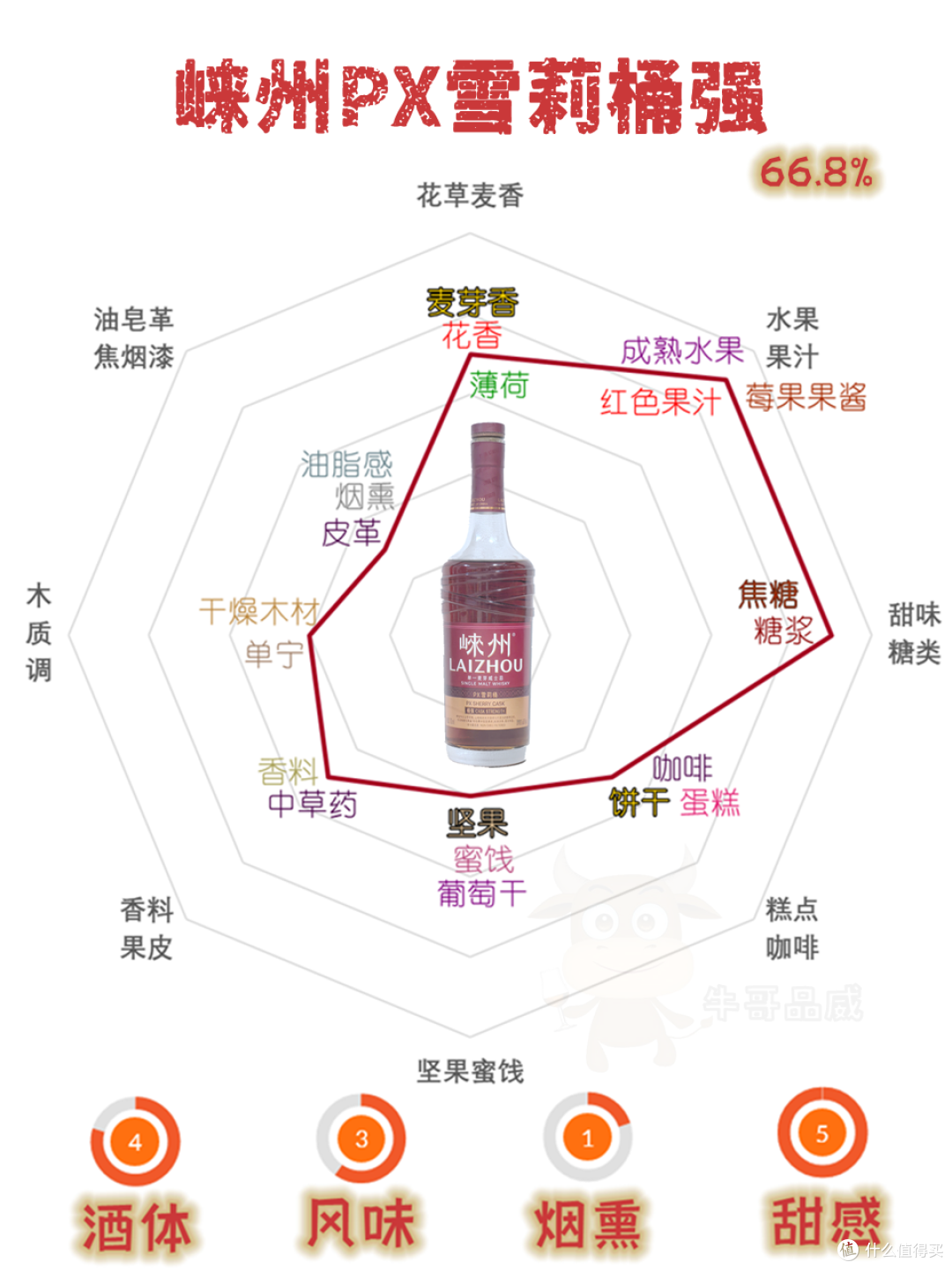 你想要哪一种甜?甜党最爱的纯PX雪莉桶威士忌