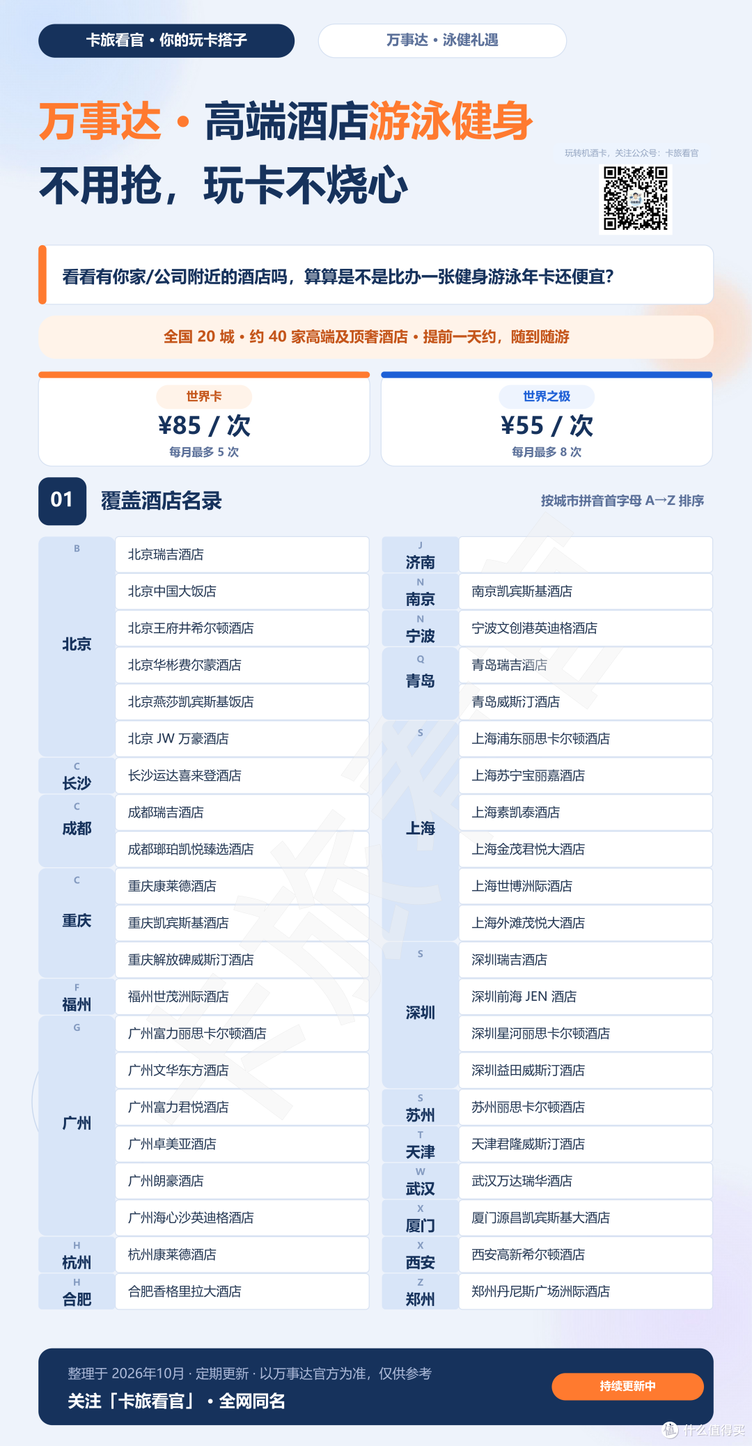 万事达：消费大挑战、Apple Pay、免费泳健，会籍匹配，一篇说透