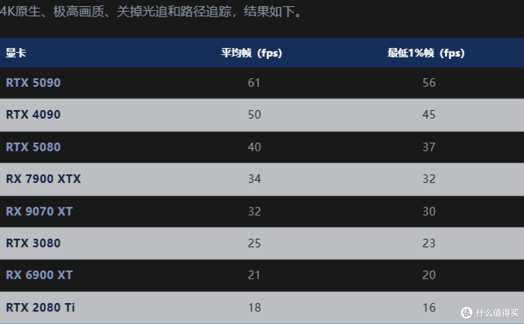 影之刃零 PC 实测：5090 才 60 帧，优化到底行不行？