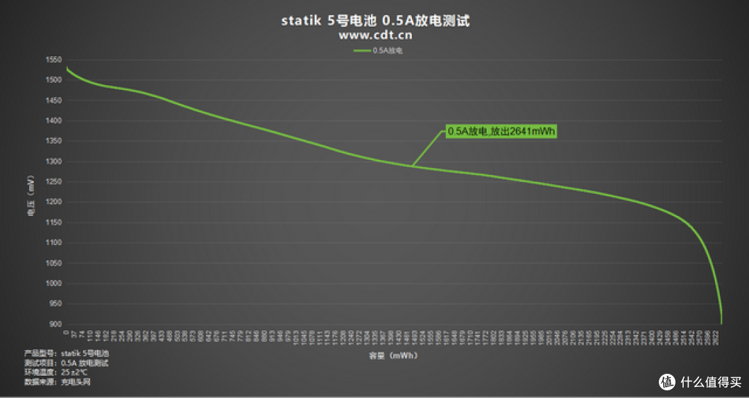 不再突然断电！STATIK 5号USB-C可充电锂电池拆解