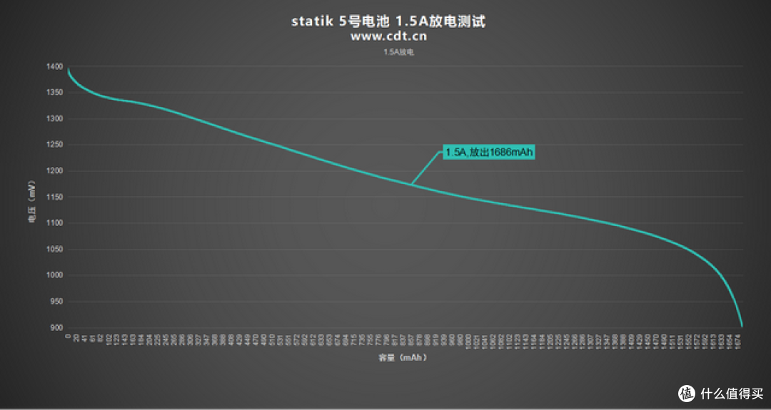 不再突然断电！STATIK 5号USB-C可充电锂电池拆解
