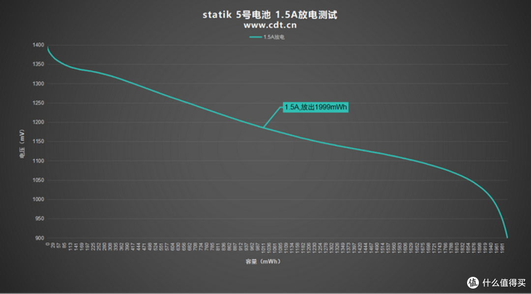 不再突然断电！STATIK 5号USB-C可充电锂电池拆解