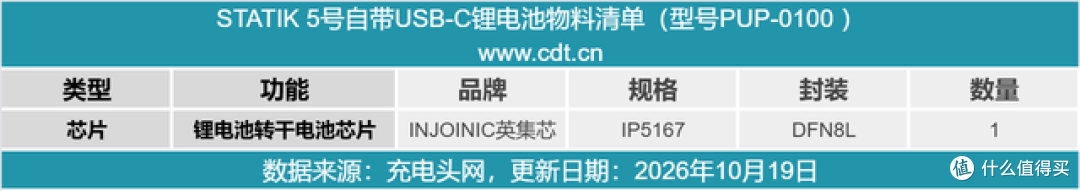 不再突然断电！STATIK 5号USB-C可充电锂电池拆解