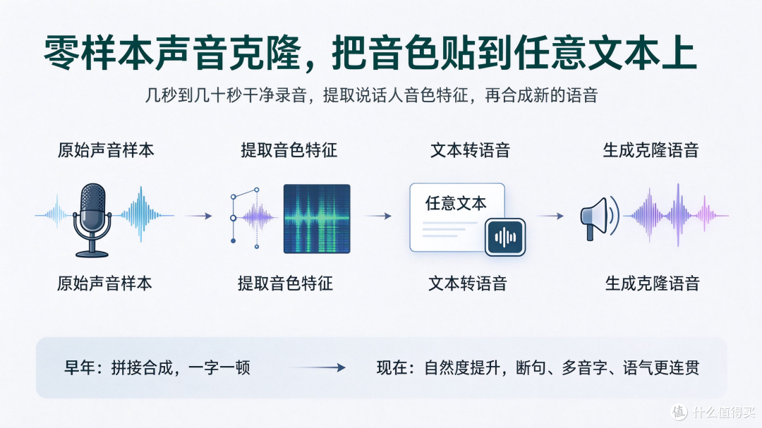 推荐一款配音APP别只看榜单:五款配音工具按场景对号入座