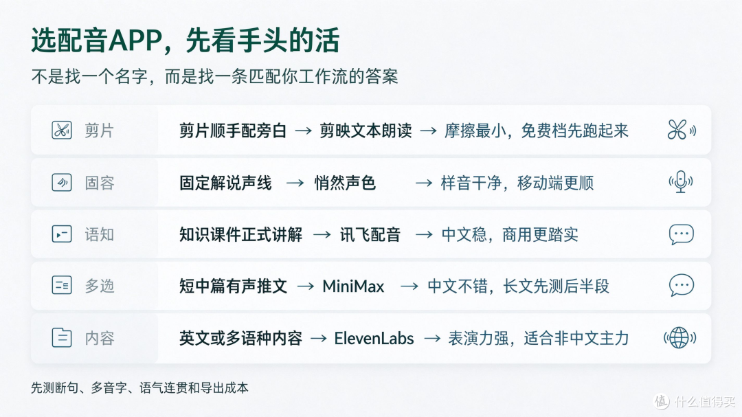 按工作流选工具