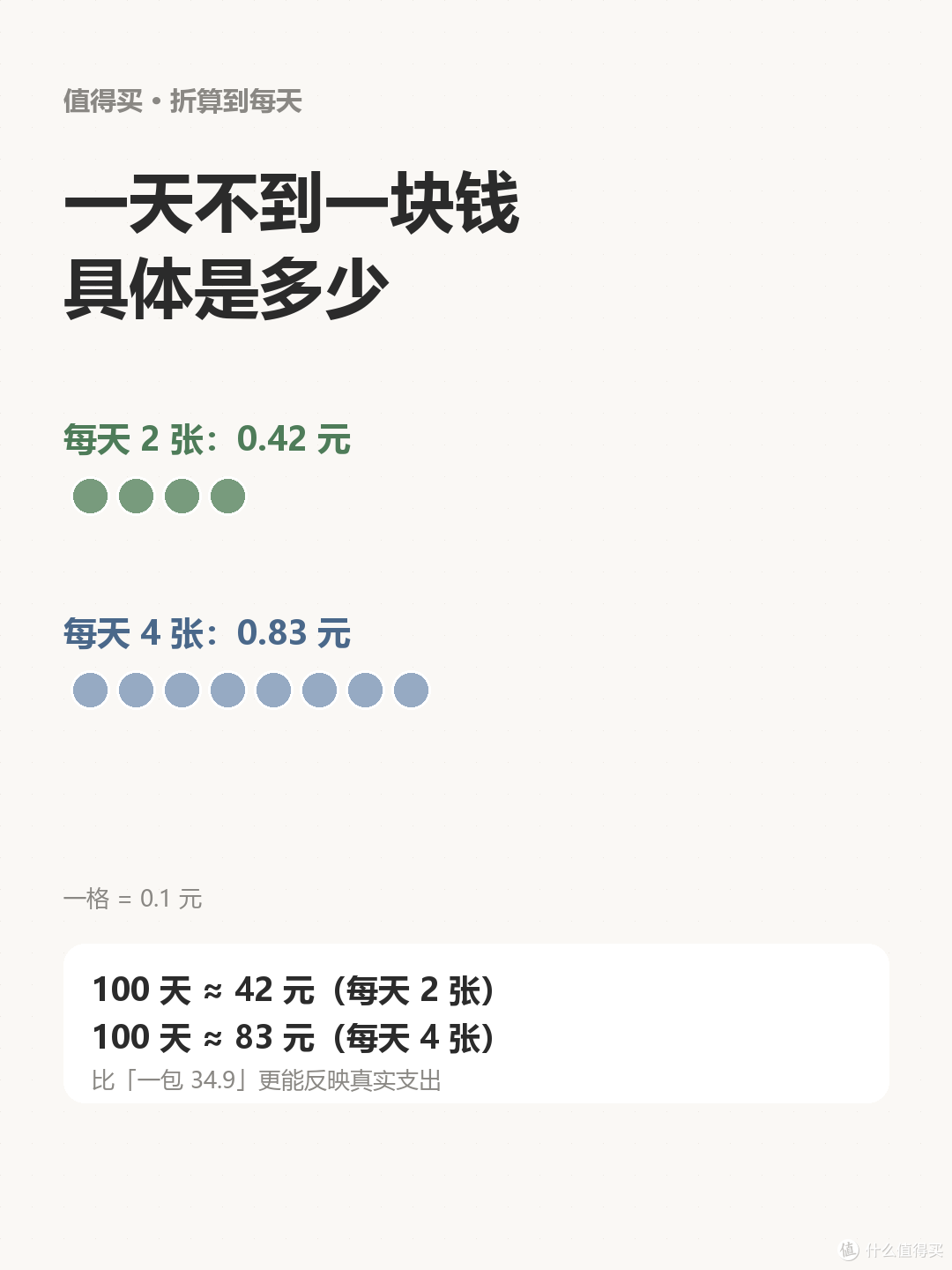一包168抽能用多久?我按每天的用量算了一遍