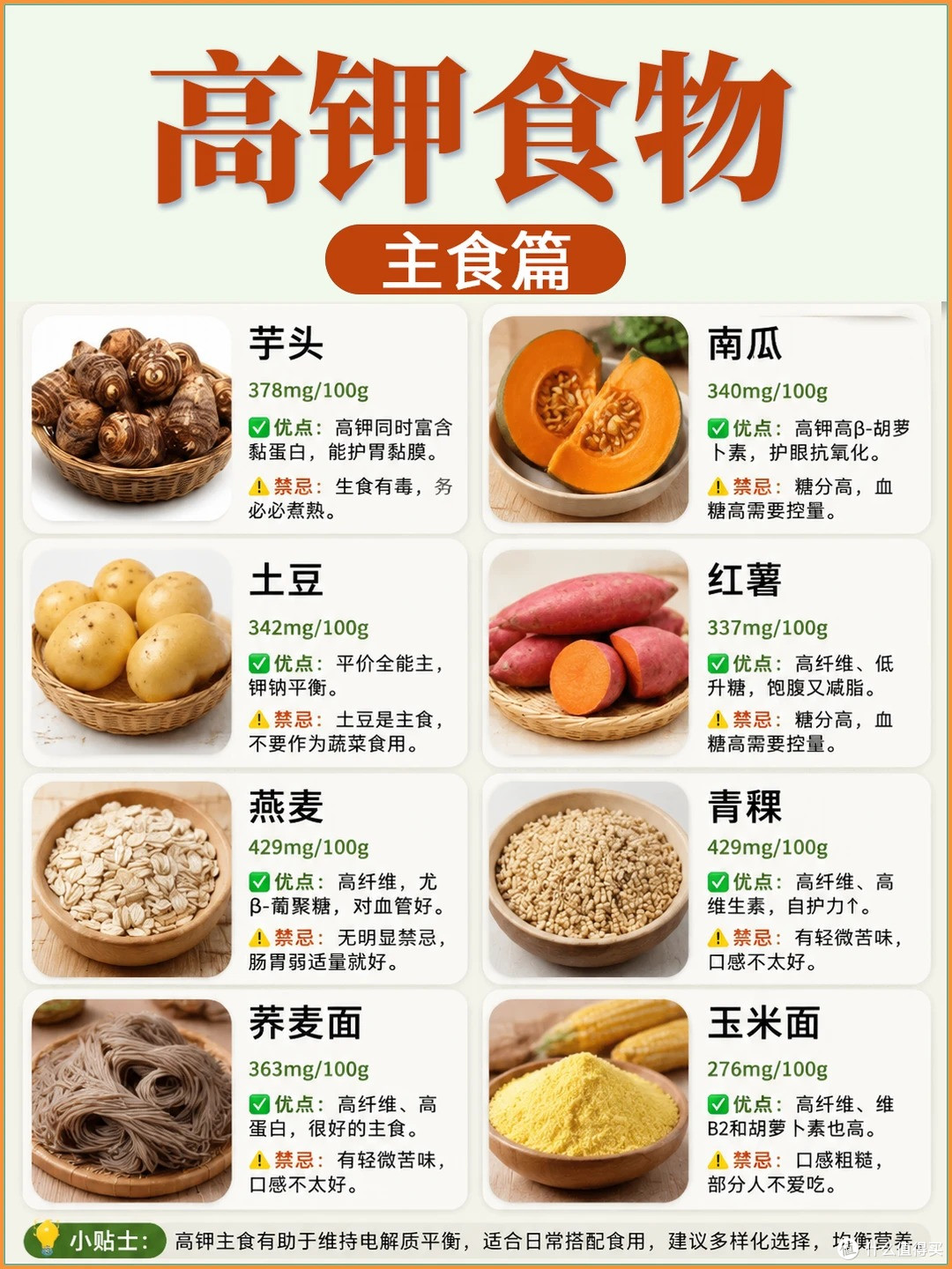 高血压只少吃盐远不够!高钾食物清单收好✅