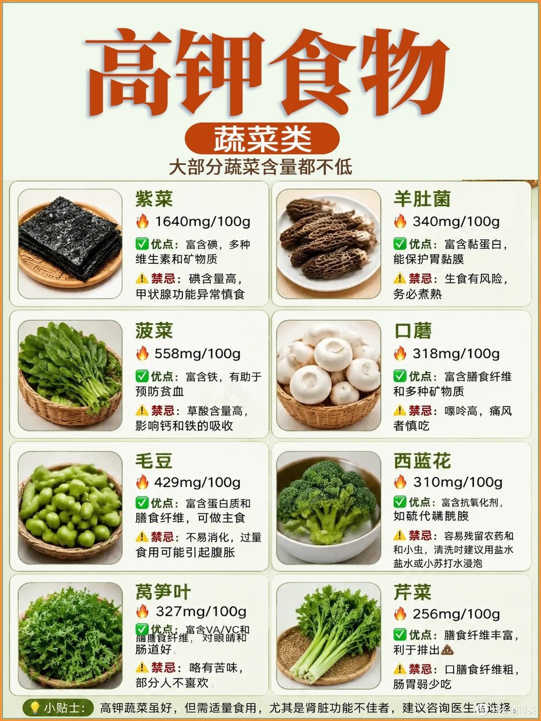 高血压只少吃盐远不够!高钾食物清单收好✅