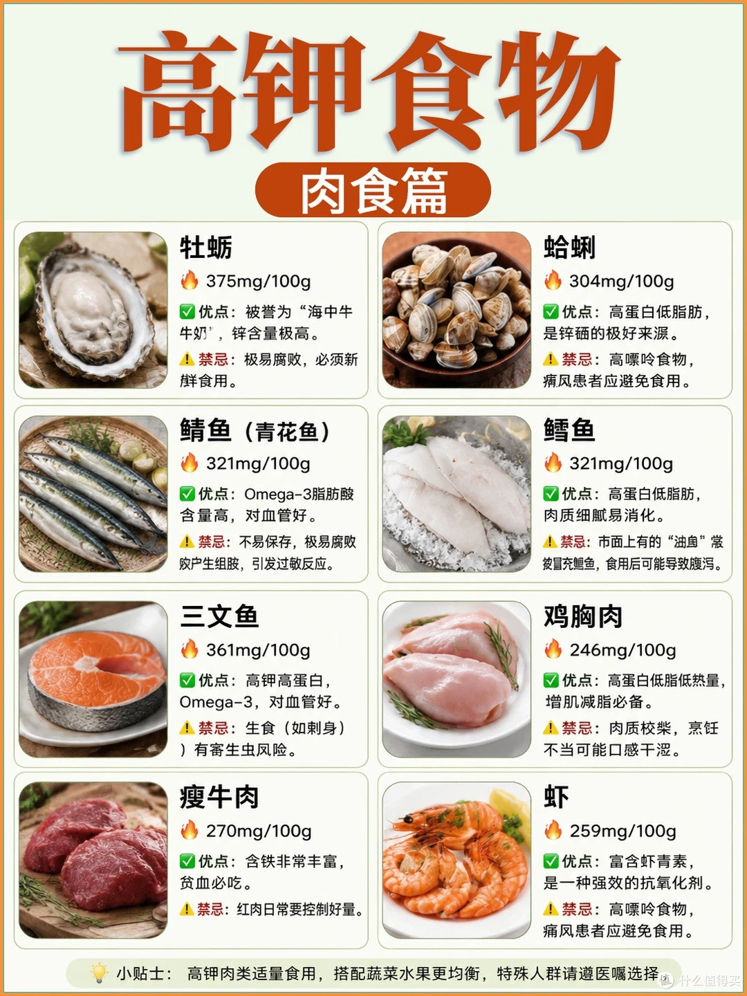 高血压只少吃盐远不够!高钾食物清单收好✅