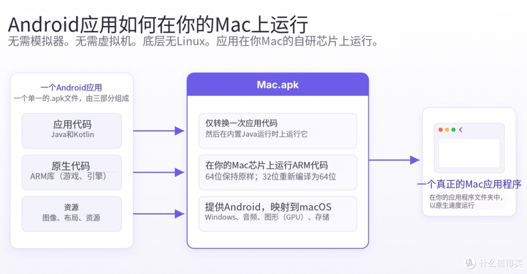 “红果”手机来了？红米K90 Pro Max 成功运行 iOS17，运行很流畅