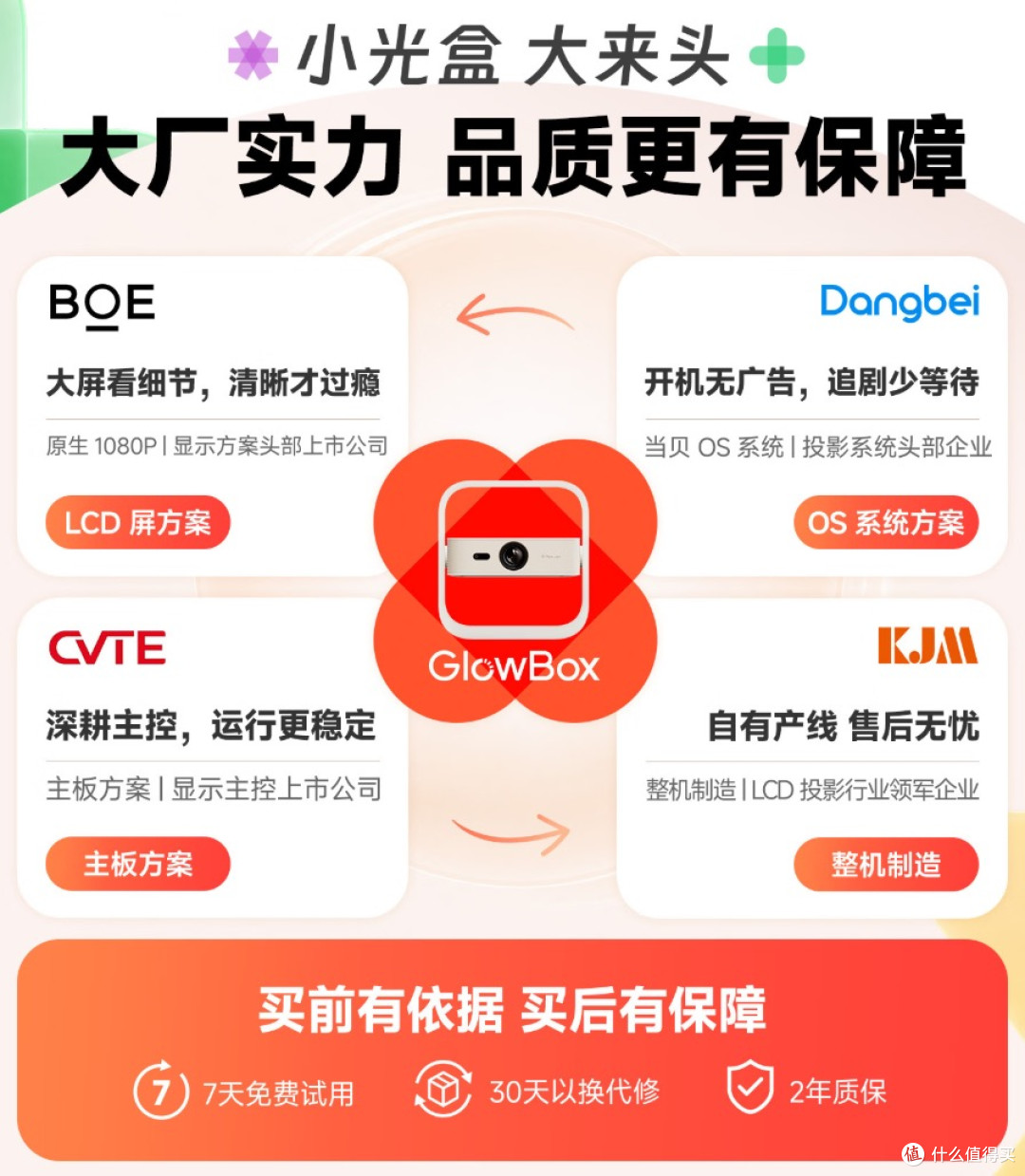 预算不多想省心?小光盒R1值得选