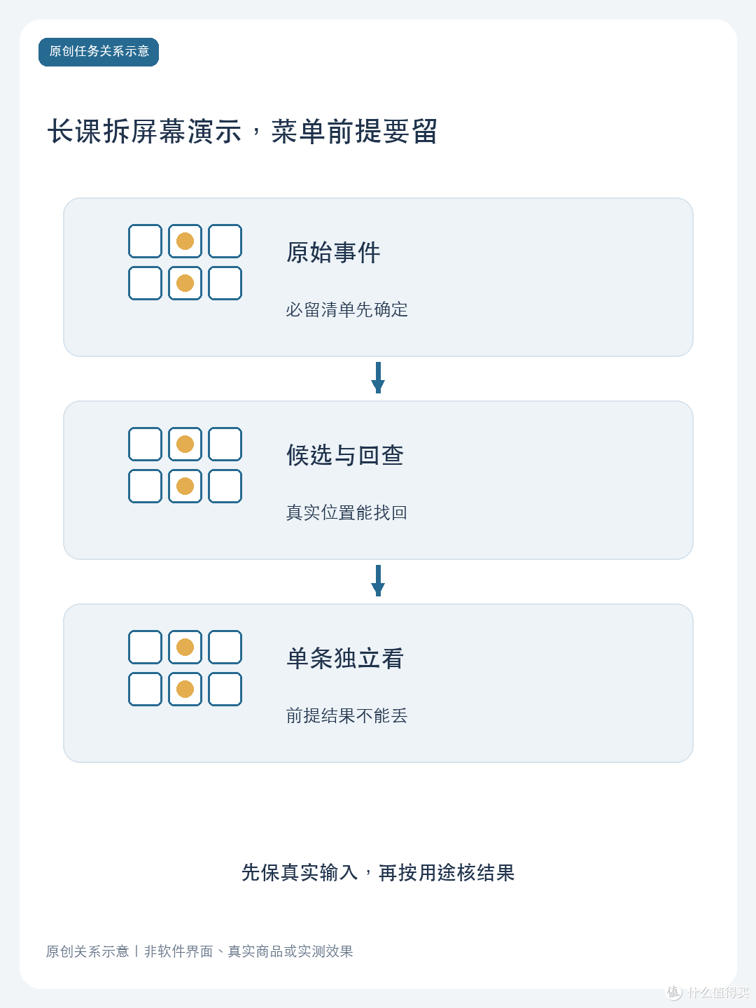 长课拆屏幕演示，菜单前提要留