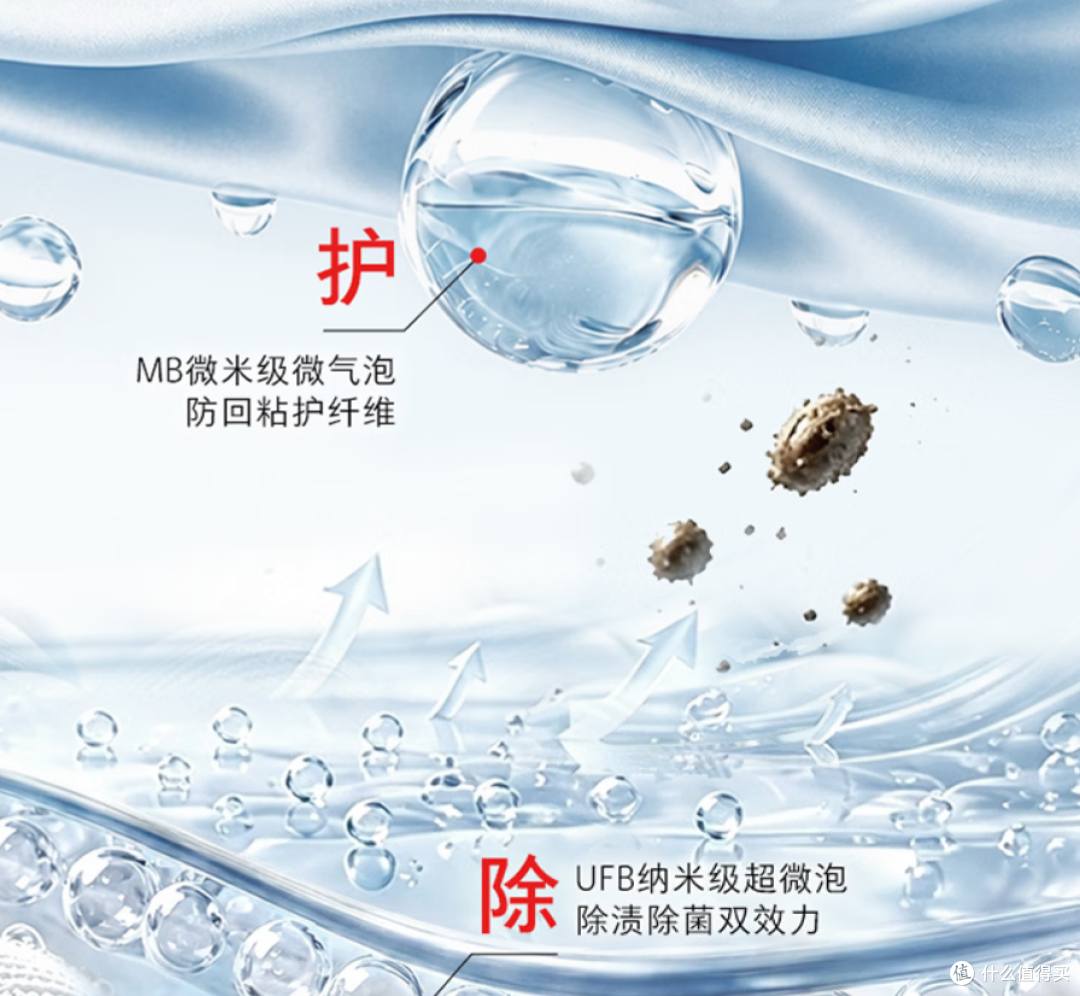 双十一海尔、小天鹅、松下、东芝、西门子滚筒洗衣机热门系列对比