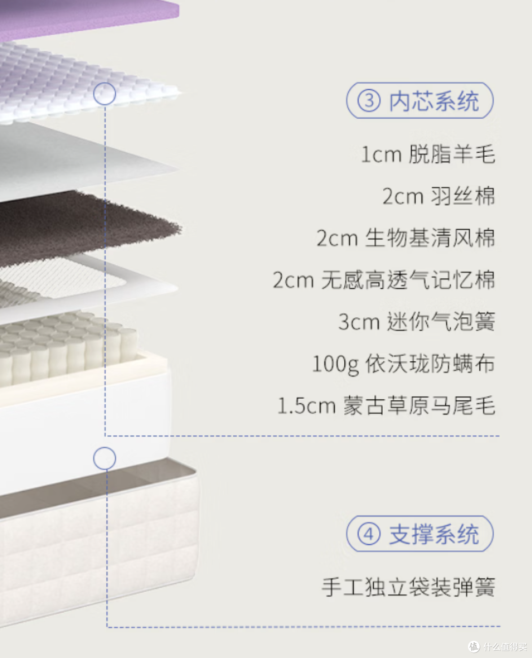 怎么快速入睡:现在10点睡,6点20左右醒,再睡到8点左右