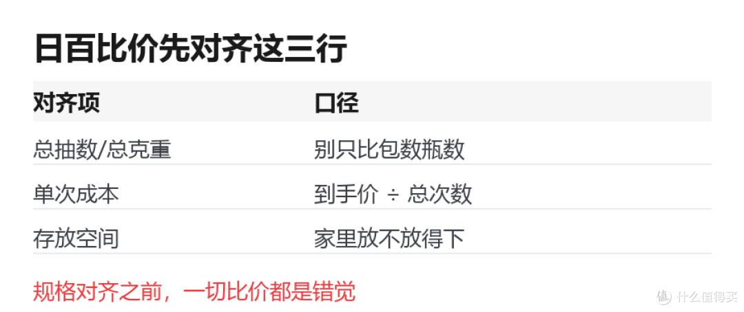 维达 超韧抽纸 3层,59.9元:日百囤货先算单次成本