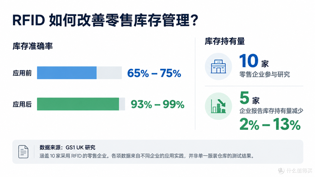 鞋服RFID收益