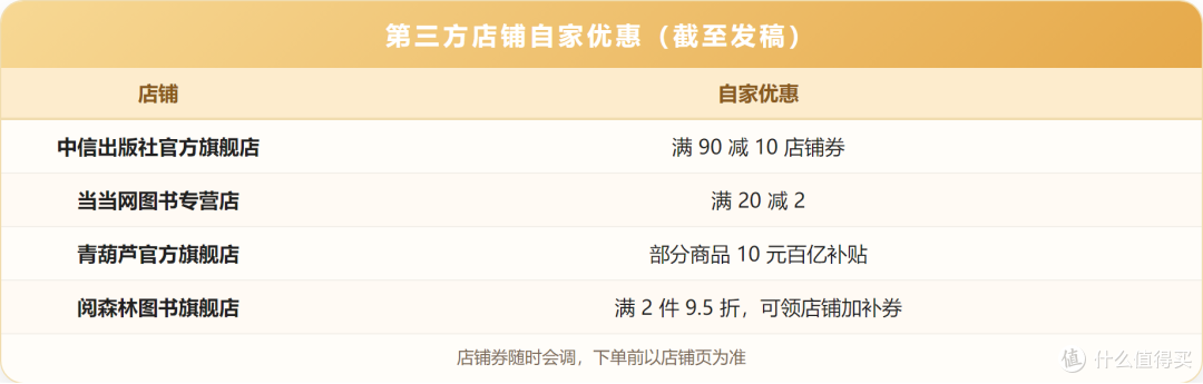 第三方店铺自家优惠表（截至发稿）