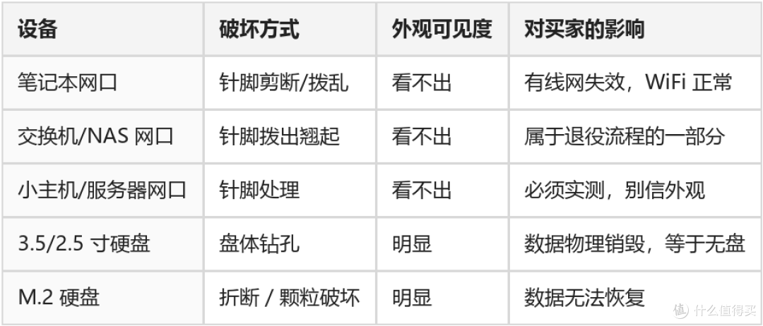日本企业退役设备实拍 网口被破坏(二)
