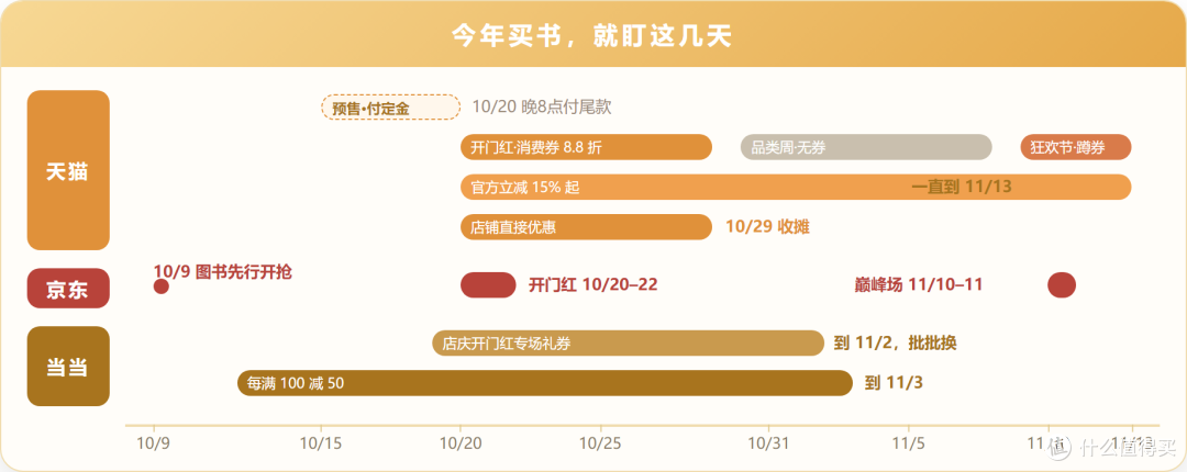 三平台双十一活动时间轴：关键节点与截止日