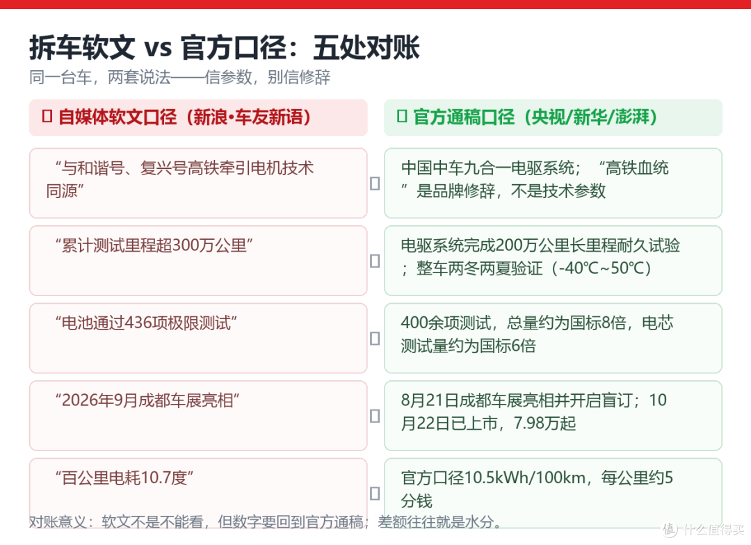 10万买纯电家轿:有人卷冰箱彩电,有人卷安全