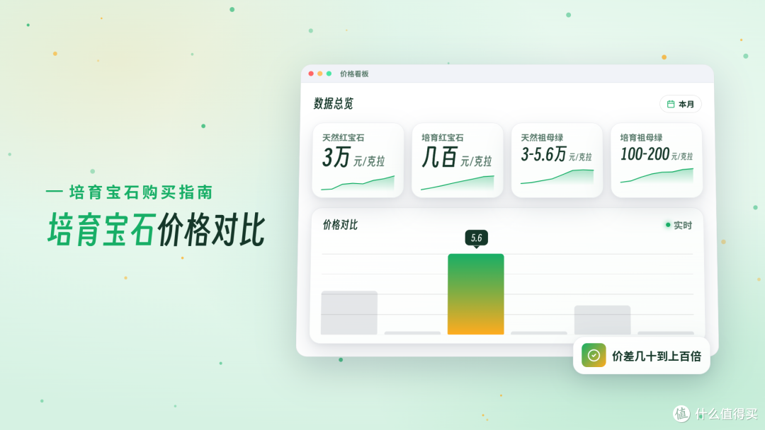 三色天然vs培育价格对比｜天然红宝石约3万元每克