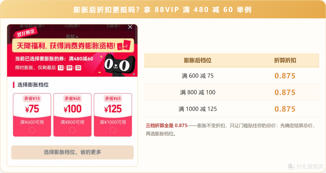 膨胀券专图：APP膨胀档位实拍+三档折算表