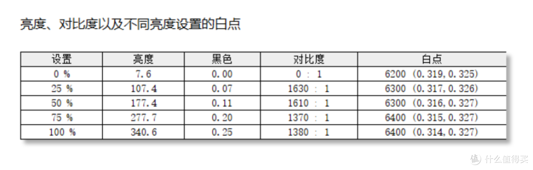 真用过才敢说好，2026年双十一数码好物推荐