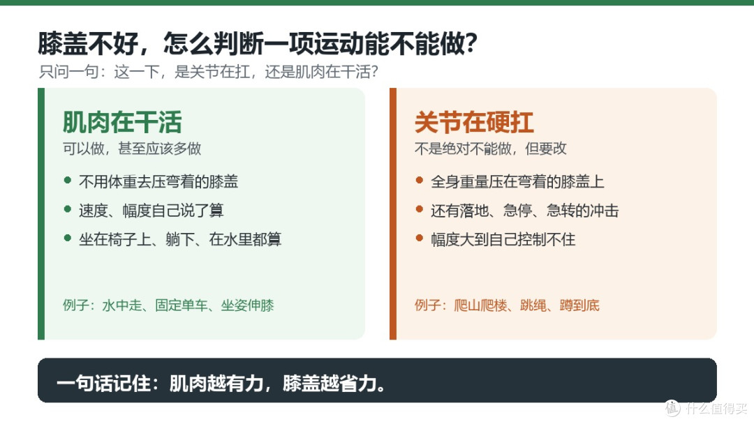 膝盖不好还想运动?记住一条原则:让肌肉干活,让关节少扛