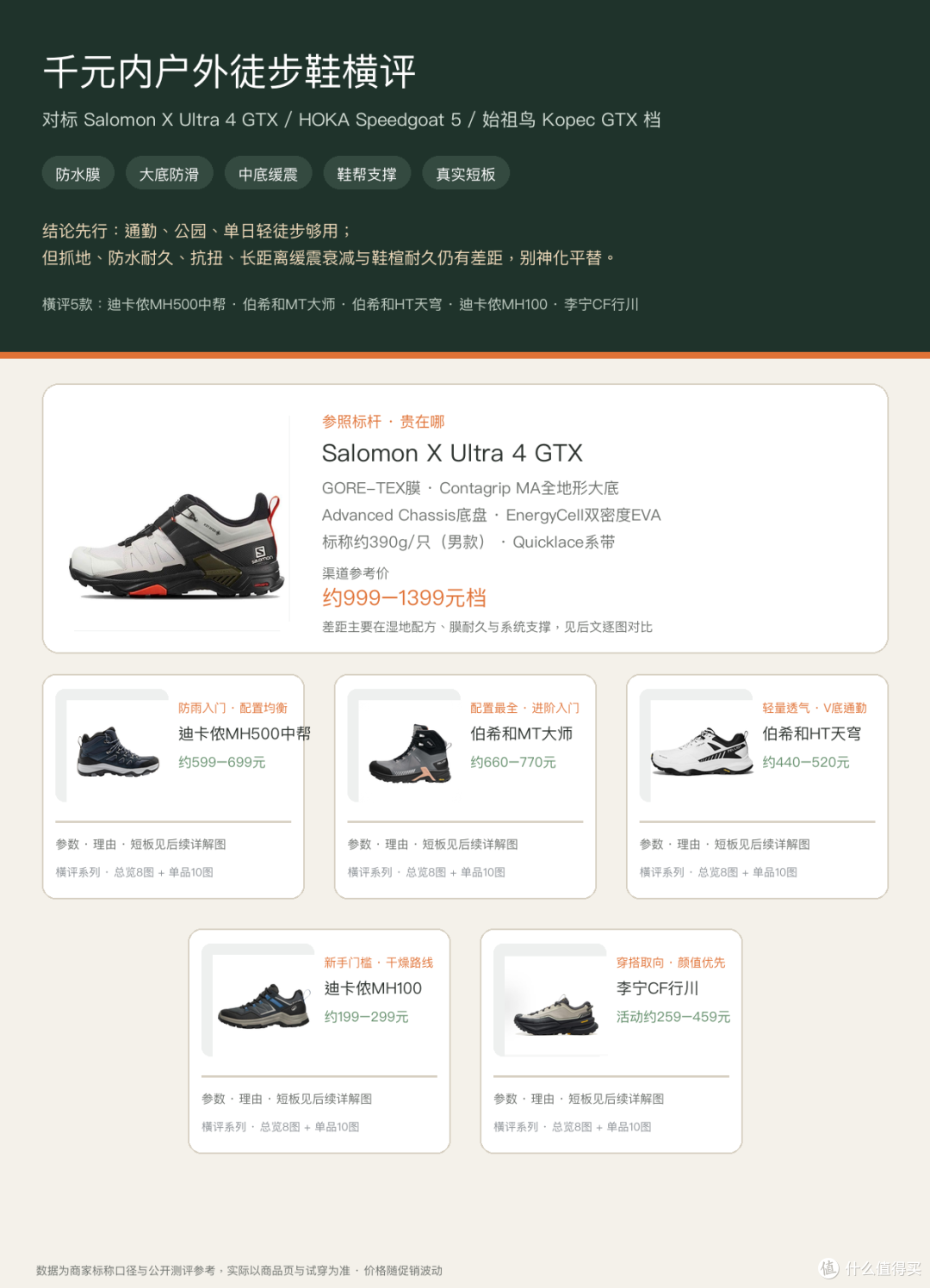 封面横评总览