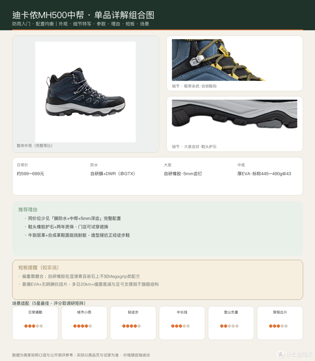迪卡侬MH500中帮 单品组合详情图