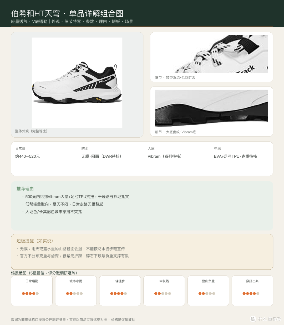 伯希和HT天穹 单品组合详情图