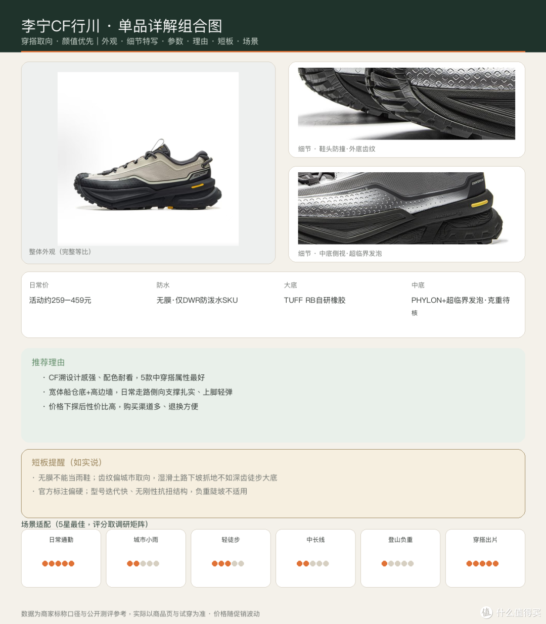 李宁CF行川 单品组合详情图