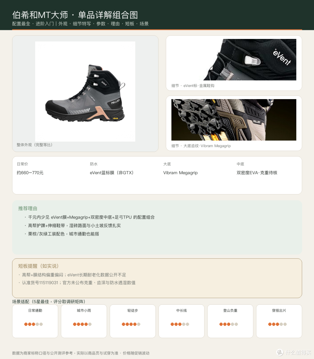 伯希和MT大师 单品组合详情图