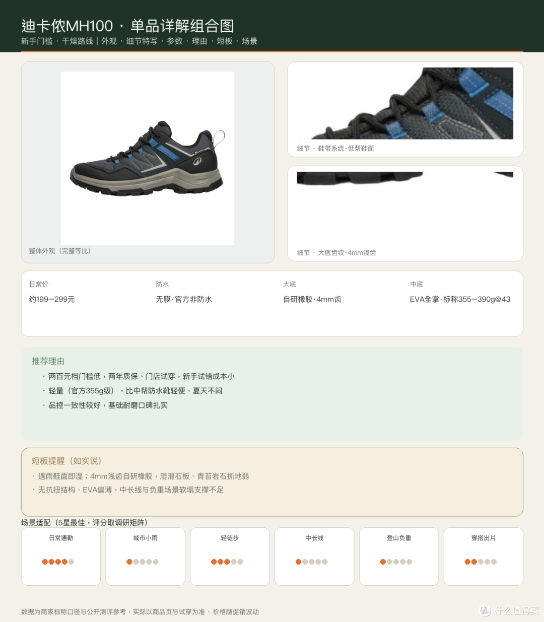 迪卡侬MH100 单品组合详情图