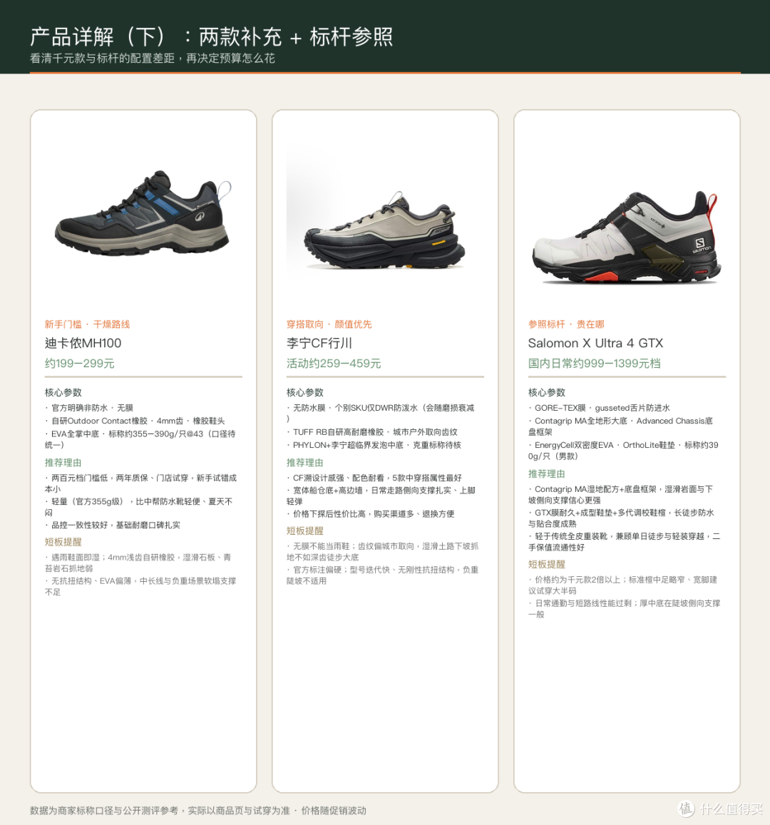 补充款+标杆详解卡
