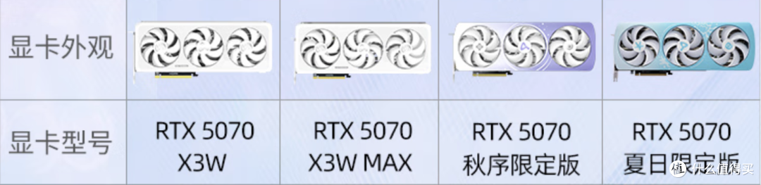 《影之刃零》优化如何？映众RTX5070能否成为2K，甚至4K畅玩卡？