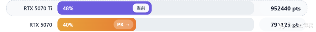 《影之刃零》优化如何？映众RTX5070能否成为2K，甚至4K畅玩卡？