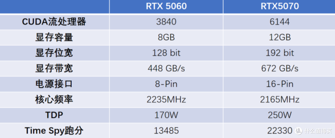 《影之刃零》优化如何？映众RTX5070能否成为2K，甚至4K畅玩卡？