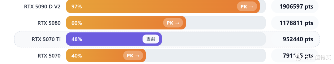 《影之刃零》优化如何？映众RTX5070能否成为2K，甚至4K畅玩卡？