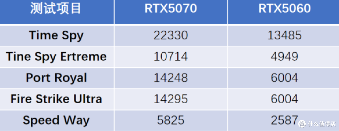 《影之刃零》优化如何？映众RTX5070能否成为2K，甚至4K畅玩卡？