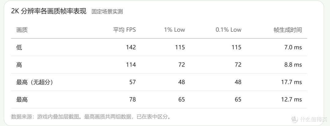 《影之刃零》优化如何？映众RTX5070能否成为2K，甚至4K畅玩卡？
